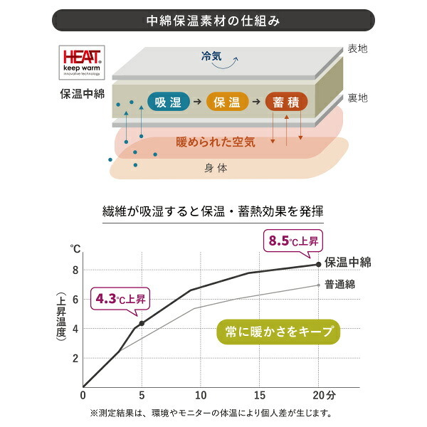 リバーシブルコーデュロイ保温綿入こたつ布団-ロア 210x190cm SAI 彩 長方形 こたつ布団単品 保温 あったか 掛け布団 かけふとん コタツ 炬燵 こたつぶとん おしゃれ シンプル ベーシック ナチュラル 北欧 高級感 ブラウン ベージュ 冬用