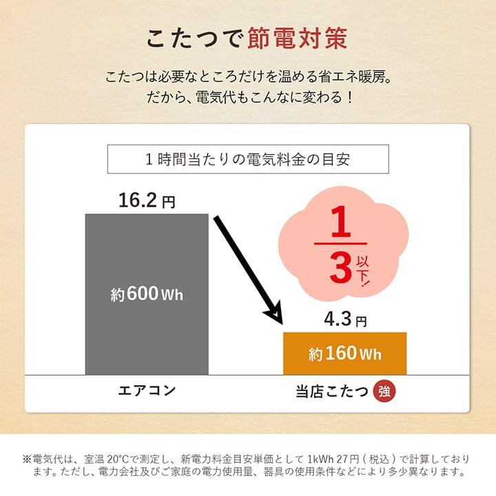 パーソナルこたつセット こたつ台 こたつ布団 ハイタイプ ロータイプ 一人用 オールシーズン こたつ 約70×50cm 一人用こたつ 一人用テーブル 一人暮らし 一人暮らし こたつ台とこたつ布団 こたつ用品 冬用 あったか リビング 和室 冬物 コタツ