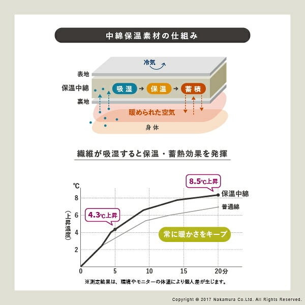 こたつ布団 正方形 北欧 保温綿入りこたつ布団 北欧柄タイプ-ヒートキートス 170×170cm あったか 防汚加工 洗える 保温 掛け布団 かけふとん コタツ 炬燵 こたつぶとん 中綿 テレワーク リモートワーク 在宅ワーク 新生活