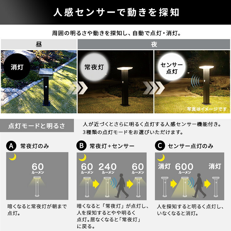 ガーデンソーラーライト 工事不要 ガーデンソーラーセンサー 7.5W角型 ソーラー発電 メンテナンス不要 点灯モード 自動点灯 センサー機能 防犯対策 ステンレス製 錆に強い 屋外ライト ガーデンライト 防犯ライト 太陽光 太陽光発電 ソーラー照明 庭 新生活