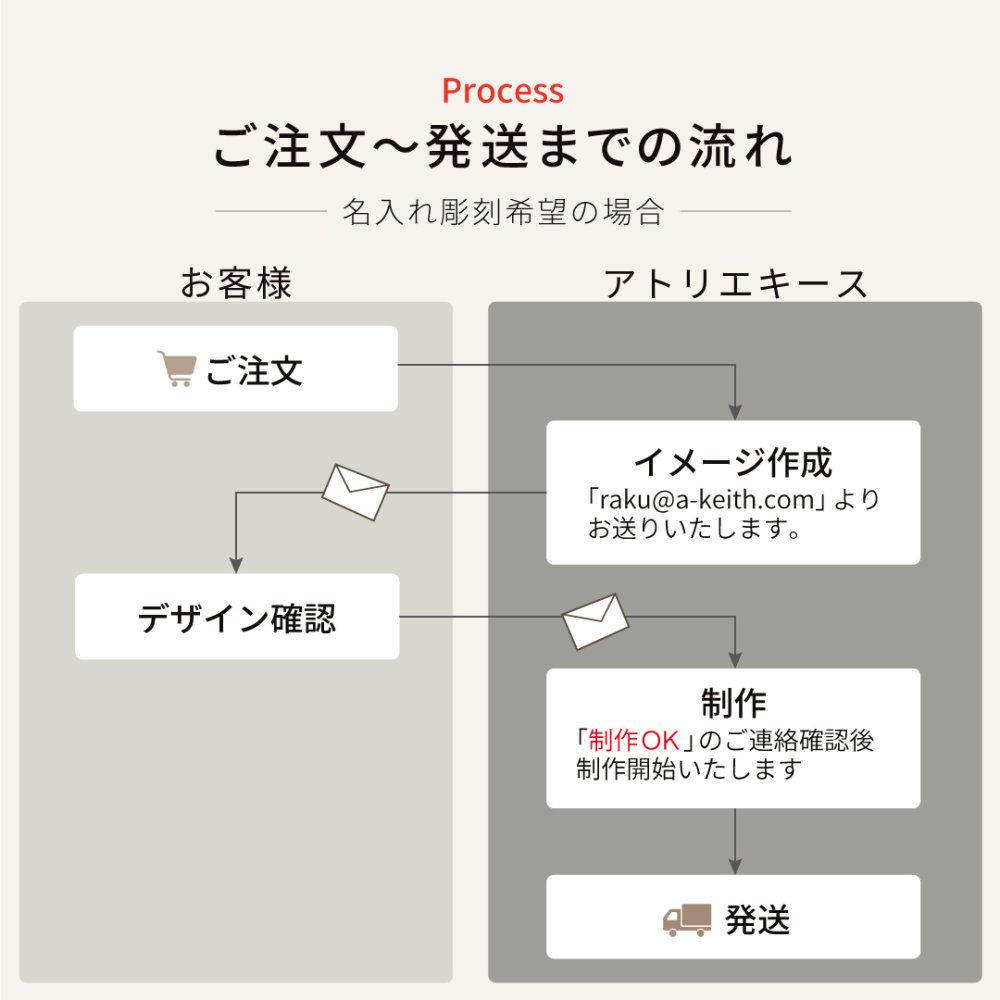 星座のグラス 「ラインストーンきらめく 12星座のタンブラーグラス／ペアセット 」