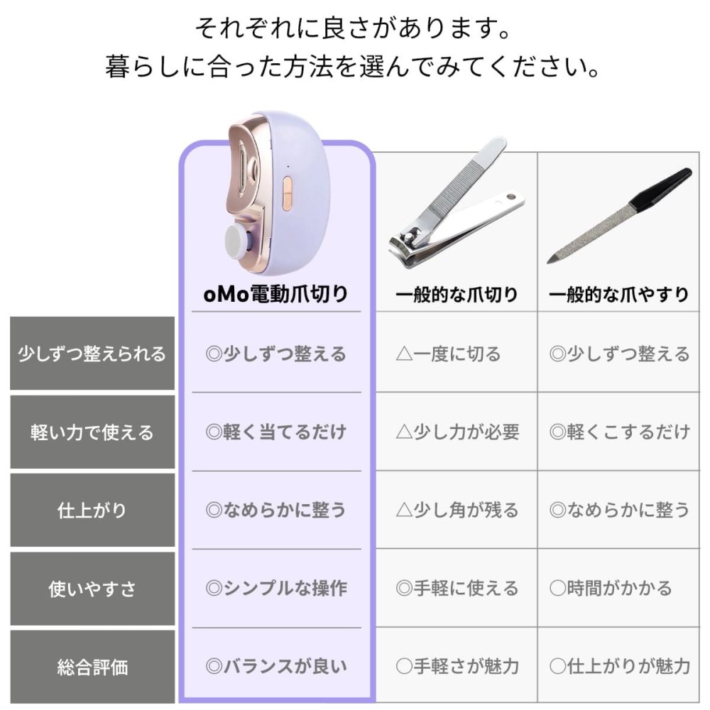 電動爪切り 爪やすり 電動つめきり 高齢者 足 足の爪 手 足 口コミ 足用 爪磨き 家電 2in1 巻き爪 爪切り 電動 赤ちゃん 厚い爪 足の指 いいやつ 深爪防止 初心者 薄型 薄い ライト付き ライト 大きいサイズ 親指 おしゃれ 女の子 かわいい 介護 カバー 看護 携帯用 高級 omo