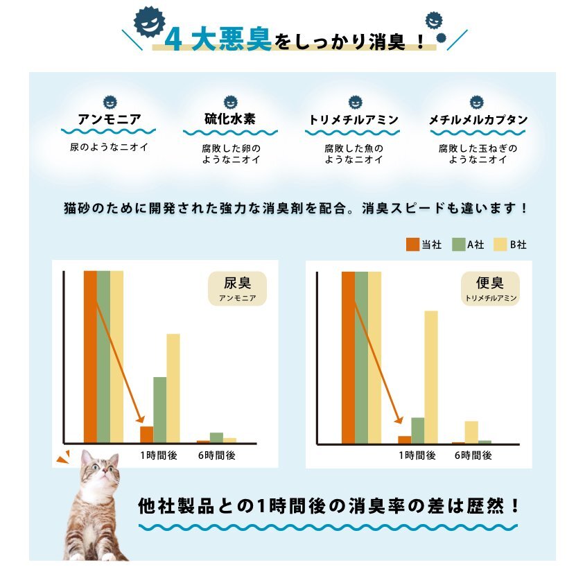 三ヶ日ガーデン 強力消臭 トイレに流せる紙の猫砂 10L×6袋（1ケース）