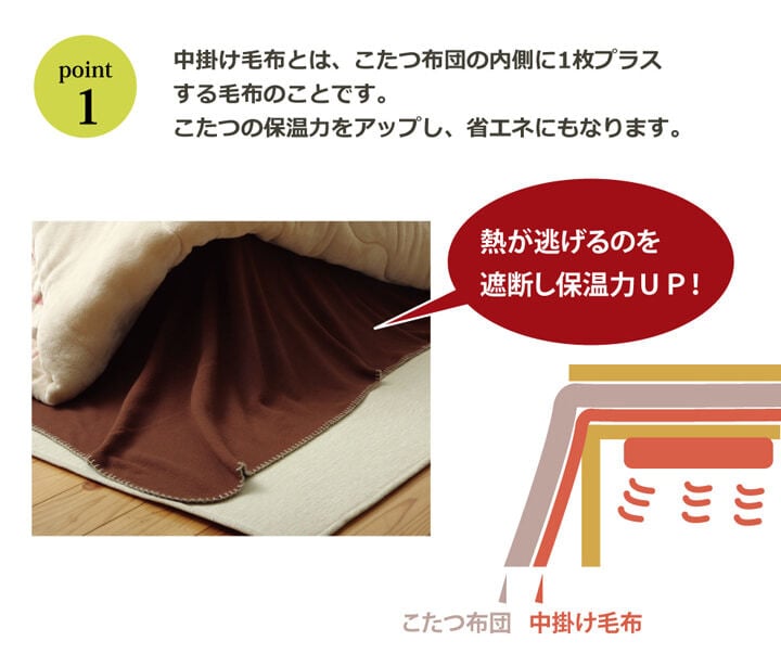 テーブル フリース こたつ用中掛け毛布 『ブリック中掛（フラット）』 約180×230cm フラットタイプ