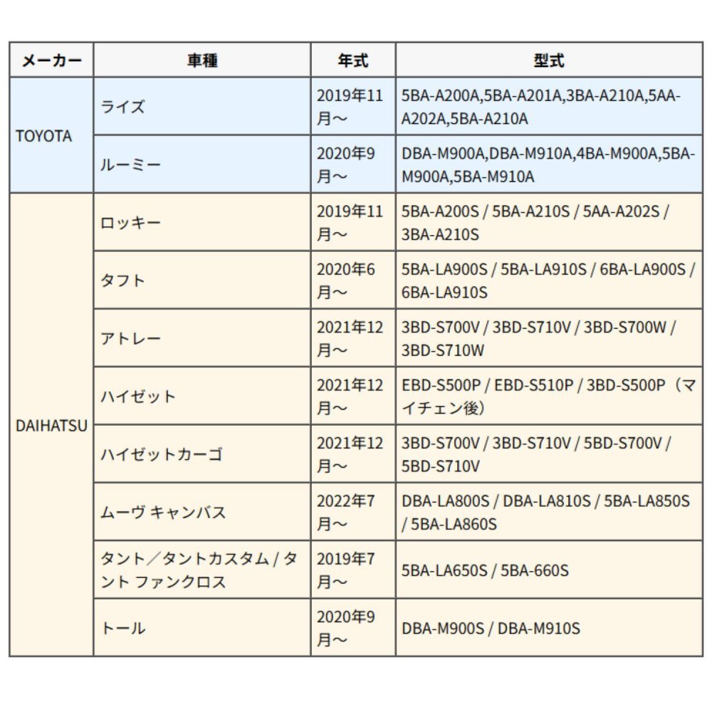 トヨタ ダイハツ キーケース 本革 日本製 ライズ ロッキー タフト ルーミー タント ムーブ キャンパス 黒 （ブラック） 青 （ブルー） 茶 （ブラウン）ボタン キーカバー オイルレザー | NONINA 名入れ 父の日 母の日 敬老の日 お誕生日祝い 還暦祝い お祝い ギフト クリスマスプレゼント バレンタイン 贈り物 愛車キーケース 愛車キーホルダー【送料無料】
