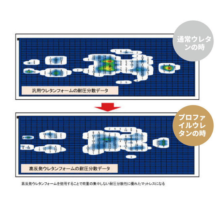 ポケットコイルマットレス 日本製 抗菌 衛生 プレミアム サイズ (S)SS ショート・セミシングル レポケットコイルマットレス 夜香ハイグレード 国産 防ダニ ポケットコイル マットレス スプリングマットレス ポケットマットレス 新生活