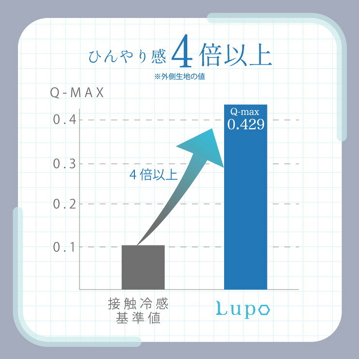 冷感枕 Lupo ルポ 接触冷感 ひんやり枕 ジェルシート パウダービーズ やわらかめ 60×35cm 横向き寝 仰向け寝 フィット 夏用枕 ピローケース洗濯可 睡眠グッズ 寝具 母 父 ご両親 パートナー 誕生日 母の日 父の日 夏ギフト プレゼント ギフト