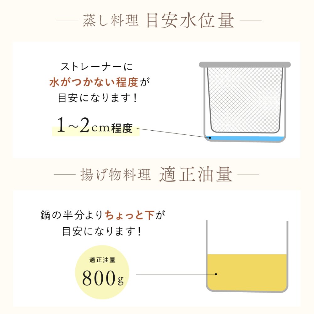 マルチポット 14cm ストレーナー付き 逸品物創 ステンレス 燕三条 日本製 2.1L 1台9役 片手鍋 湯切り 蒸し料理 揚げ物 茹でる 炊く 保存 IH対応 ガス対応 食洗機対応 ガラス蓋 多用途鍋 一人暮らし コンパクト 新生活 結婚祝い 敬老の日 ギフト