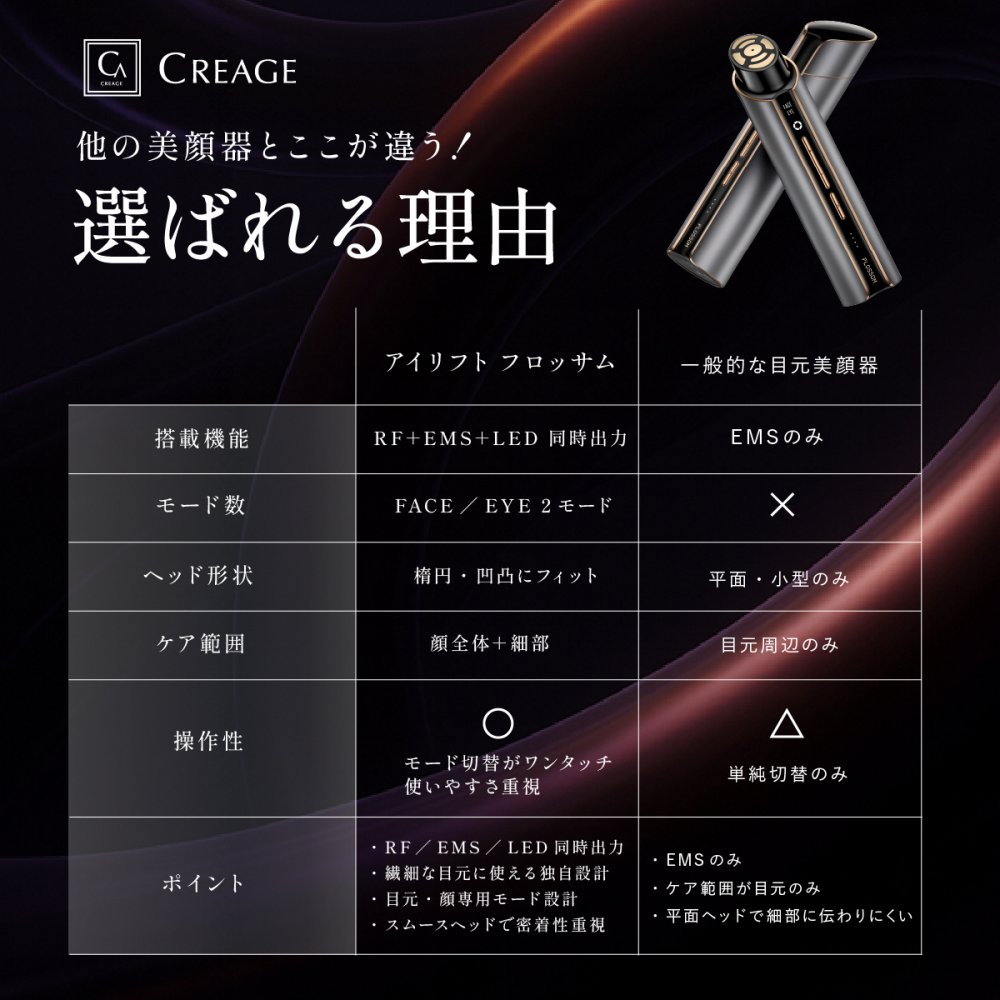 目元美顔器 ヤーマン クリアージュ アイリフトフロッサム CREAGE YA-MAN EMS RF LED アイケア 美顔器 目元ケア 口元 フェイスライン 顔 首 おでこ フェイスケア コンパクト 家庭用美容器 美容家電 女性 母 妻 美容好き 誕生日 母の日 記念日 プレゼント 美容ギフト