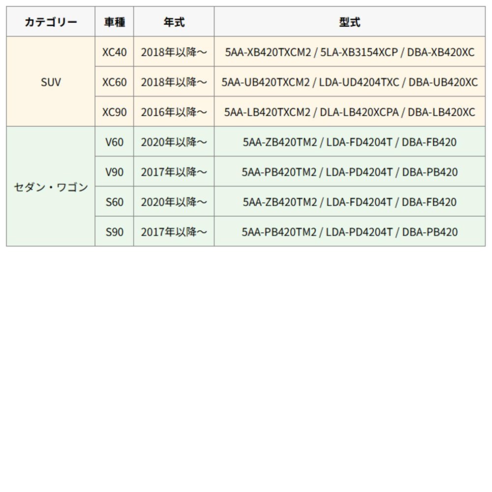 ボルボ スマートキーケース 本革 日本製 VOLVO XC40 XC60 XC90 V60 V90 S60 S90 キーカバー オイルレザー 黒（ブラック） 青（ブルー） 茶（ブラウン） ギフト プレゼント 名入れ ケース NONINA 名入れ 父の日 母の日 敬老の日 お誕生日祝い 還暦祝い お祝い ギフト クリスマスプレゼント バレンタイン 贈り物 愛車キーケース 愛車キーホルダー【送料無料】