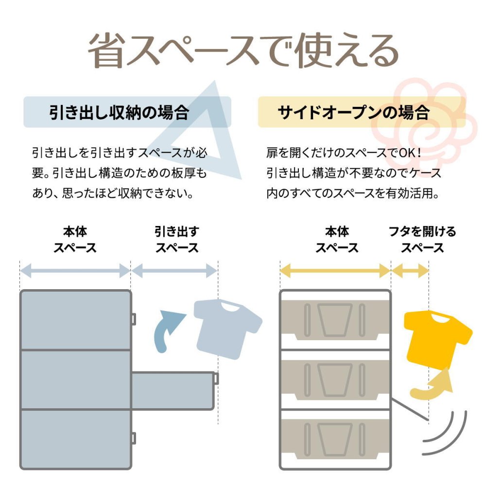 多目的収納ボックス　BENRY（大） ONLS0237 折りたたみ 前扉付き マグネット開閉 キャスター付き 積み重ね スタッキング コンテナ 収納ボックス ハニカム構造 ストレージボックス 収納ボックス  収納ボックス 折畳み キャスター