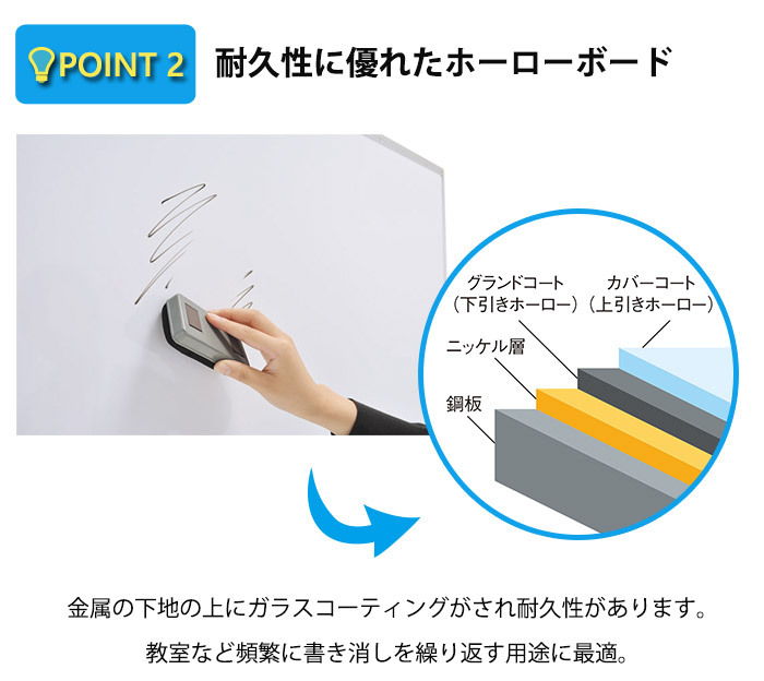 ホワイトボード ホーロー 脚付き 両面 マーカー付き イレーサー付き 横型 粉受付き マグネット対応 アルミ枠白板 マグネットボード 掲示板 無地 足付き 会議室 磁石 ホワイト ボード オフィス 琺瑯マーカー ミーティング 学校
