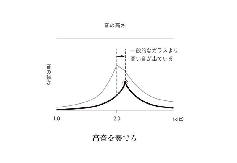 あやせものづくり研究会 Sekiei Dorrbell 澄み切った音が響き渡る 石英ガラス ドアベル  紳士物 男性用 ベル 