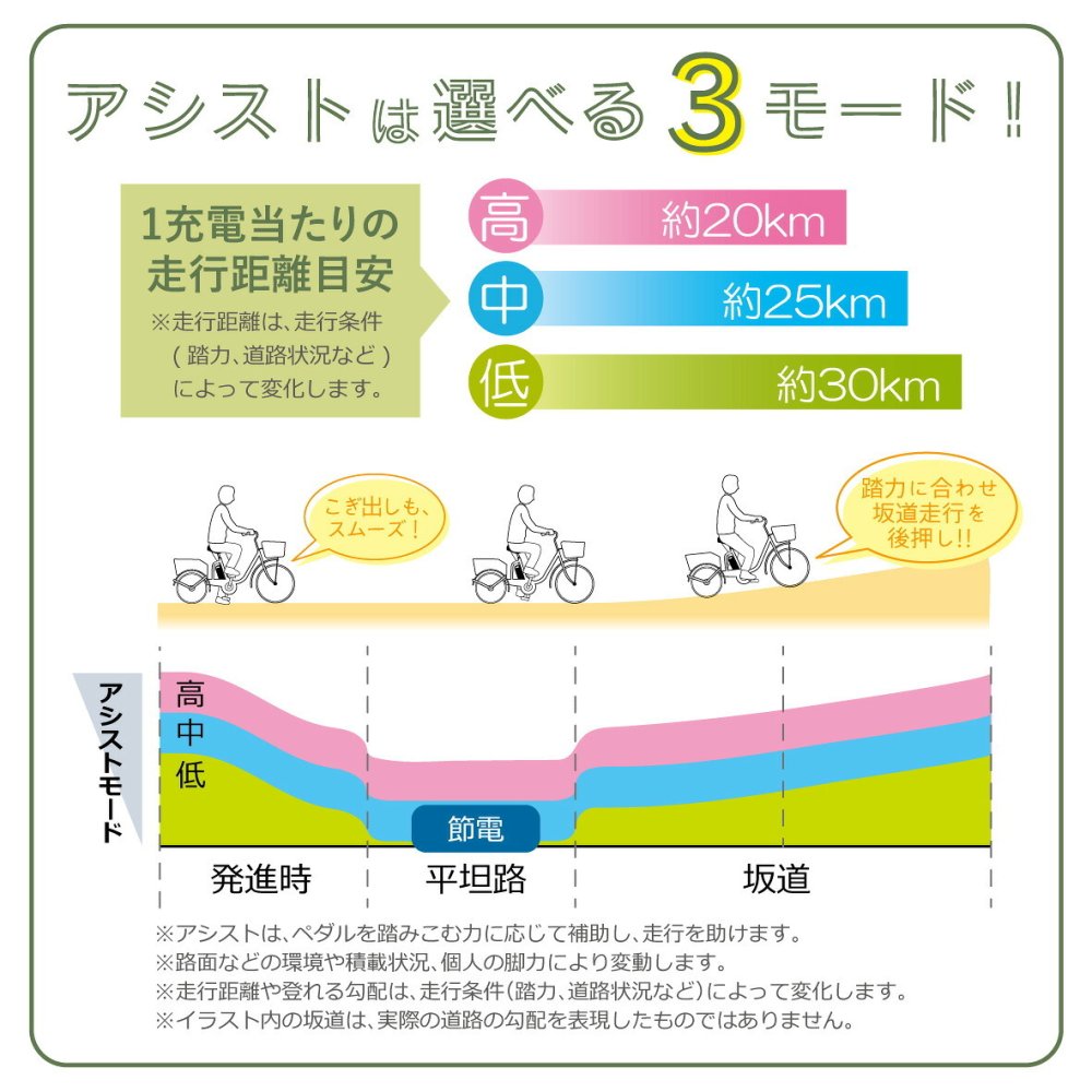 電動アシスト三輪自転車 E-PARTON PLUS イーパートンプラス BEPN18PN ノーパンクタイヤ ロータイプ 18インチ 3輪 電動自転車 サドル高67.5cm～ 適応身長128cm～ アシスト3モード ブラシレスモーター 前後カゴ バスケット LEDライト スイング機能 マットカーキ 買い物 お出かけ ご両親 祖父母 新生活 メーカー直送