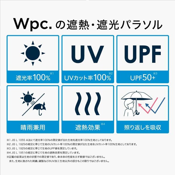 wpc. 遮光 ケーキモチーフ mini ケーキ ショートケーキ ミニ 折り畳み傘 完全遮光 晴雨兼用 傘 日傘 雨傘 UVカット100% 遮熱 801-11676-102 スイーツ フリル 撥水 軽量 wpc