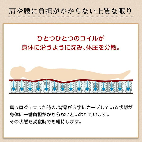 マットレス ダブル ポケットコイル 厚み20cm ロール梱包 圧縮マットレス マット ポケットコイルマット ポケットコイルスプリングマットレス -Robilia-ロビリア ダブル用 ※ロール梱包でラクラク搬入可能 ※ ロール梱包でお届け♪ 敷きマット