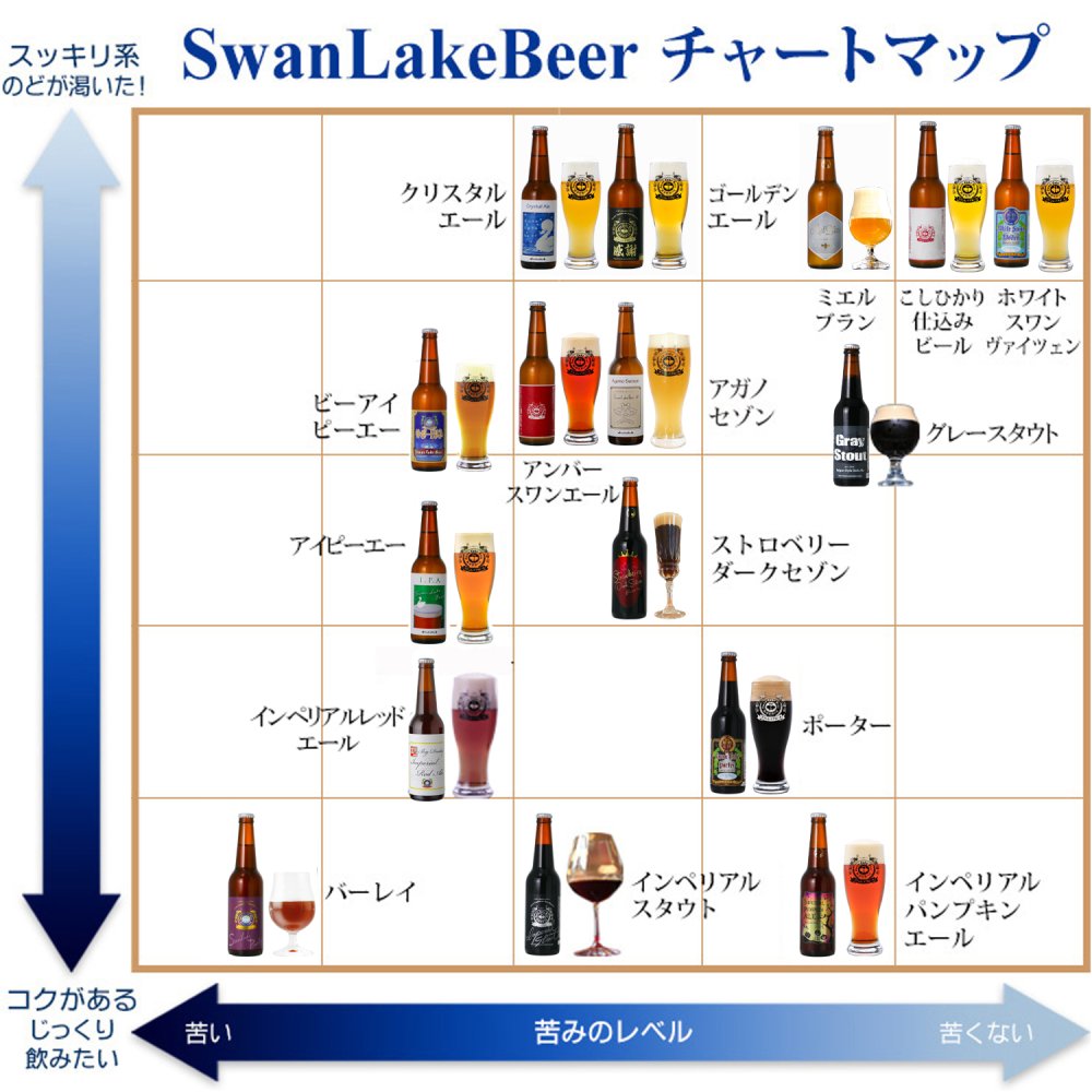 敬老の日 プレゼント クラフトビール 飲み比べ 6本ソーセージセット ありがとう コースター おじいちゃん おばあちゃん 感謝