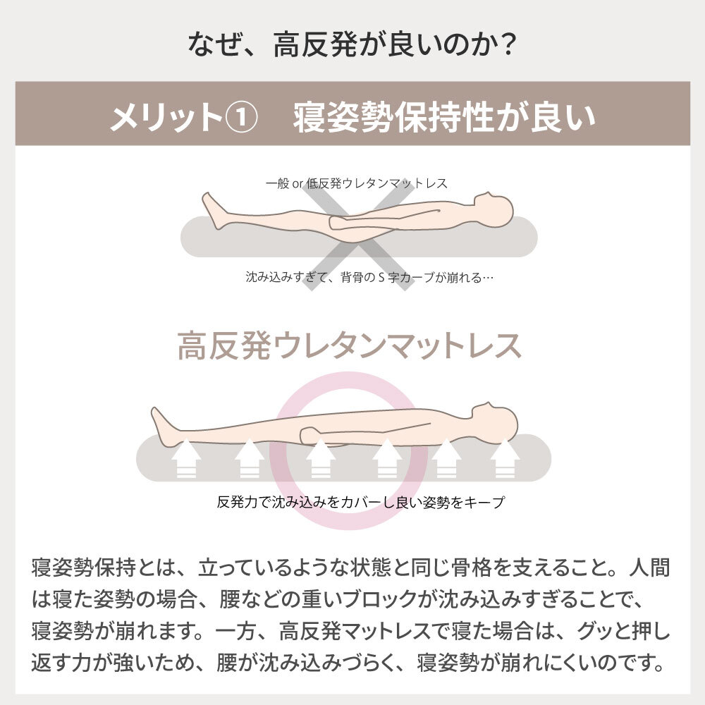 国産ウレタンマット リニューアル シングル セミダブル ダブル 高反発ウレタン マットレス 薄型 日本製 受注生産 軽量 3層構造 反発弾性60％ 超高密度48D 防ダニ 防菌加工 佐川急便対応 品質保証1年 新生活