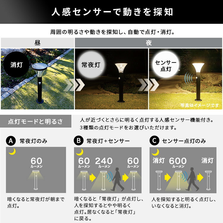 ガーデンソーラーライト 工事不要 ガーデンソーラーセンサー 7.5W角型 ソーラー発電 メンテナンス不要 点灯モード 自動点灯 センサー機能 防犯対策 ステンレス製 錆に強い 屋外ライト ガーデンライト 防犯ライト 太陽光 太陽光発電 ソーラー照明 庭 新生活