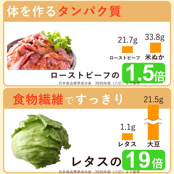 大豆パウダー 130g×1袋 国産 無添加 [cocofukuシリーズ] エクオール 食べる 大豆 イソフラボン ソイパウダー タンパク質 プロテイン 必須アミノ酸 糖質制限 低糖質 糖質オフ ダイエット 腸活 健康 美容 焙煎 大豆 粉末 遺伝子組み換えでない 健康食品(omb10117)