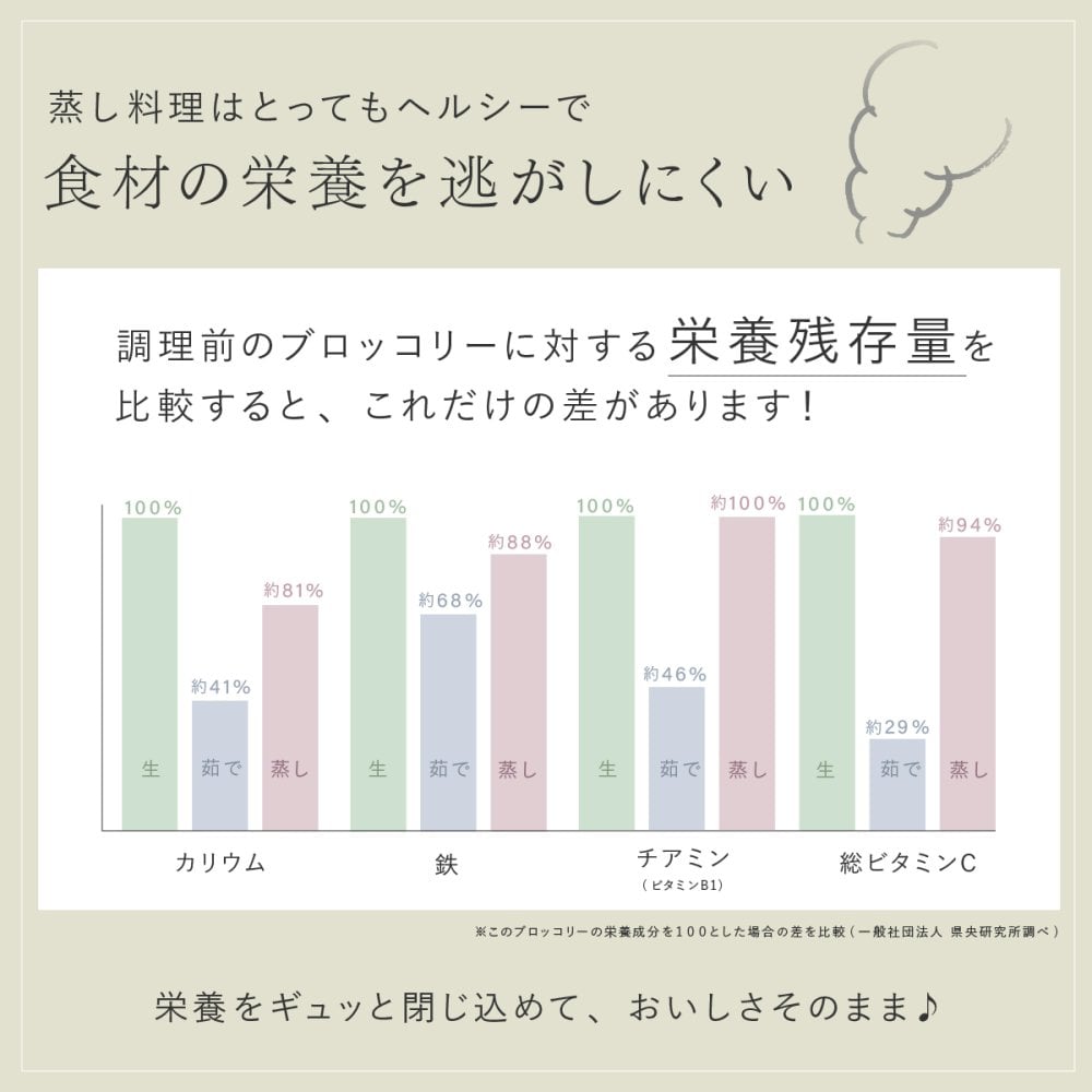 蒸し器 のせるだけで簡単蒸し器 24～26cm 燕三条 日本製 ステンレス 蒸しプレート 蒸しざる フライパン用蒸し器 鍋用蒸し器 フライパンにのせるだけ 蒸し料理 温野菜 蒸し野菜 蒸し鶏 蒸し魚 しゅうまい ヘルシー調理 3～4人 家族 ファミリー まとめ調理 受け皿 2WAY 食洗機対応 レシピ付き キッチン用品 調理器具 新生活 結婚祝い プレゼント ギフト