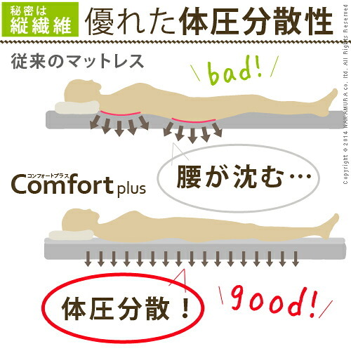 寝心地復活 ふかふか敷きパッド コンフォートプラス シングル 100×200cm 敷きパッド 日本製 新生活