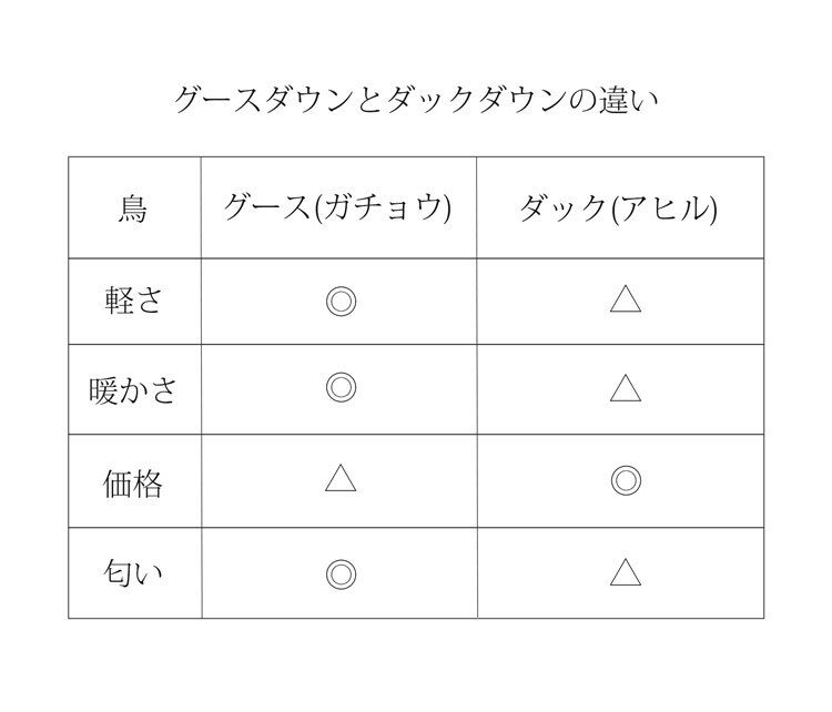 ダウンコート レディース ダウン90% ホワイトグース ブランド Filomo フィローモ ウールムートン エコ フード キャメル ブラック ダウン コート ミドル丈 女性 ギフト プレゼント 6F (08000221r)