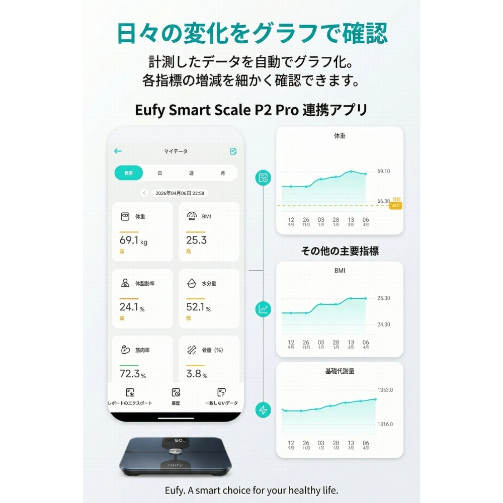 引っ越し祝い Anker Eufy Smart Scale P2 Pro 体重体組成計 Wi-Fi Bluetooth 16項目測定 スマホ連携 ブラック ホワイト ギフト 健康