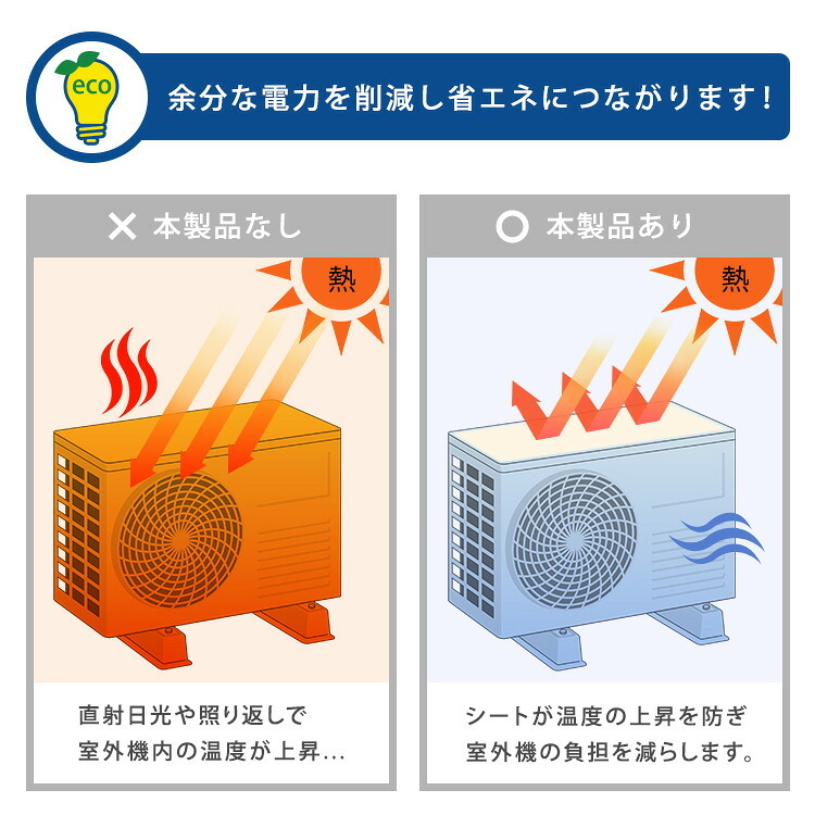 室外機カバー  室外機遮熱シート エアコン室外機 日よけ マグネット式 貼るだけ 遮熱 省エネ 節電 防水 耐熱 カット可能 猛暑対策 ベランダ  1個セット・2個セット・4個セット