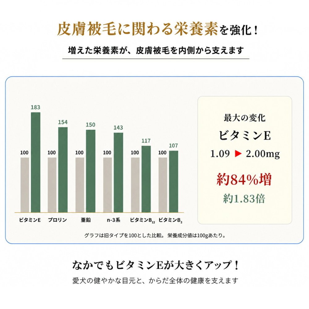 PURSUIT OF LOVE パシュートオブラブ ドッグフード 新もりもり ぼくらのげんきごはん 800g×2個
