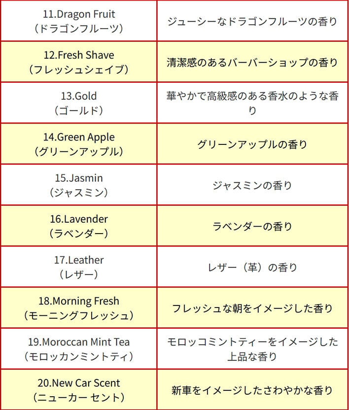 リトルツリー 同種 5枚セット 【全40種】 芳香剤 Little Trees AirFreshener 車 部屋 吊り下げ カーフレッシュナー Car Freshener アメリカ グッズ プレゼント アメリカン雑貨 エアフレッシュナー フレグランス 香り 芳香 車載 メール便送料無料