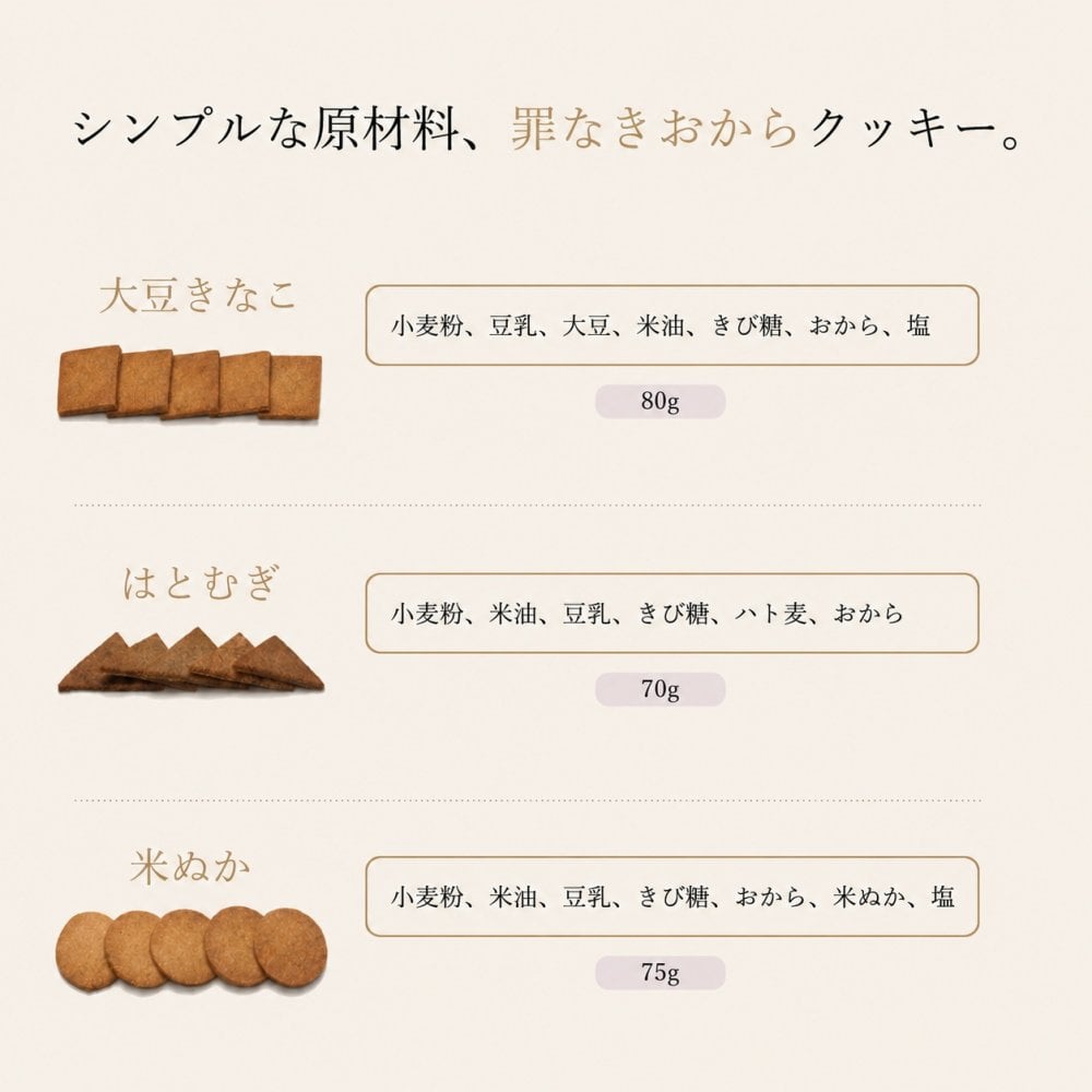 おからクッキー おから クッキー 選べる 豆乳 はとむぎ 米ぬか 大豆 きなこ ダイエット おやつ 置き換え 無添加 国産おから 腹持ち 堅焼き 食べ応え 間食 小腹対策 ヘルシー 白砂糖不使用 保存料不使用 着色料不使用 卵不使用 焼き菓子 3種 食べ比べ お菓子 送料無料