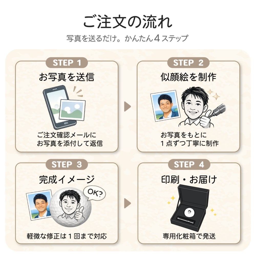 似顔絵 ゴルフボールスタンプ 名入れ 写真から作る オーダーメイド 選べる3種類の似顔絵タッチ ブルーインク マイボール 誤球防止 ゴルフ プレゼント 男性 女性 誕生日 還暦祝い 退職祝い 父の日 上司 ギフト