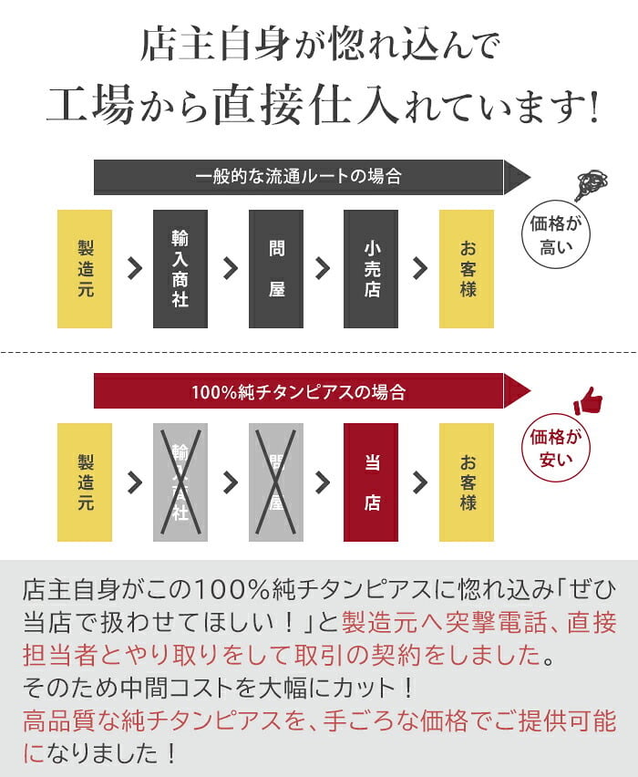チタン ピアス つけっぱなし セカンドピアス 純チタン クロス 十字架 金属アレルギー 日本製 ポスト 軸太0.75mm 長さ10mm 全8色 全品1個ずつバラ売り 医療用 おすすめ かわいい シンプル 小さめ ミニ 極小 人気 メンズ レディース プレゼント