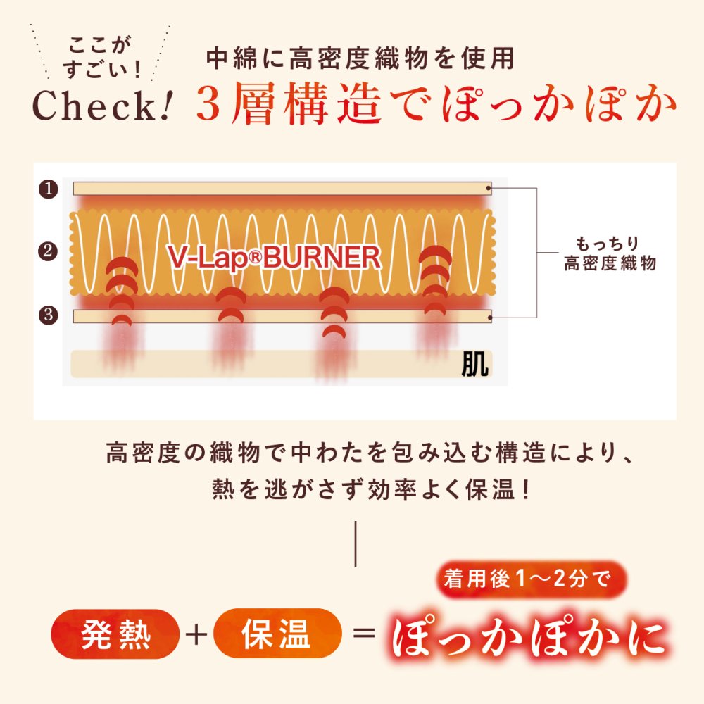 半纏 テイジン 速暖半纏 すぐぽか 帝人 はんてん 半天 リバーシブル 吸湿発熱 発熱 保温 防寒 着る毛布 マイクロフリース 軽量 あったか 男女兼用 メンズ レディース S-M L-LL 部屋着 ルームウェア 冬 冷え対策 温活 チャコールグレー ネイビー コーラルピンク 母 父 両親 祖父母 誕生日 敬老の日 プレゼント あったかギフト