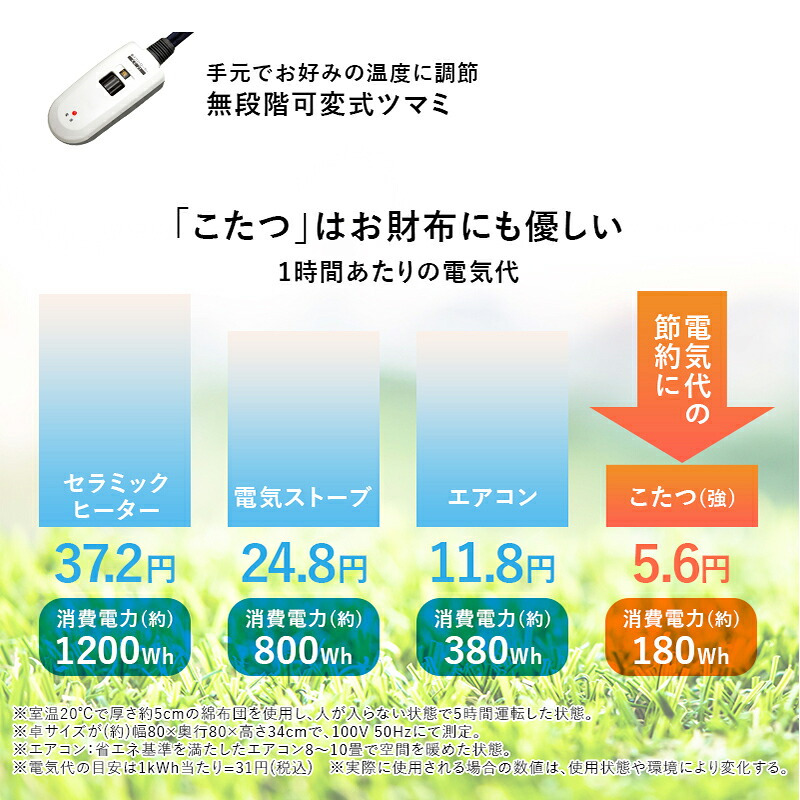 ダイニングコタツ＋うす掛け布団 ２点セット モクモク こたつ:(約)幅85×奥行85×高さ65/70cm、ふとん:(約)φ81×高さ75cm (約)幅85×奥行85×高さ65(継脚時70)cm コンパクト ポリエステル メラミン 組立式 ダークブラウン