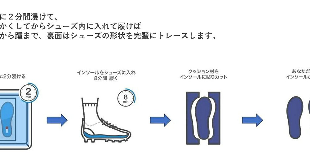 【日本製】reve 5本指インソール【フリージャンル】シューズと足を完全にフィットする湯煎ダブルフィット成形施行インソール 特許取得 抗菌加工 女性用ヒールからゴルフ用シューズまで ウォーキング ランニング スポーツ