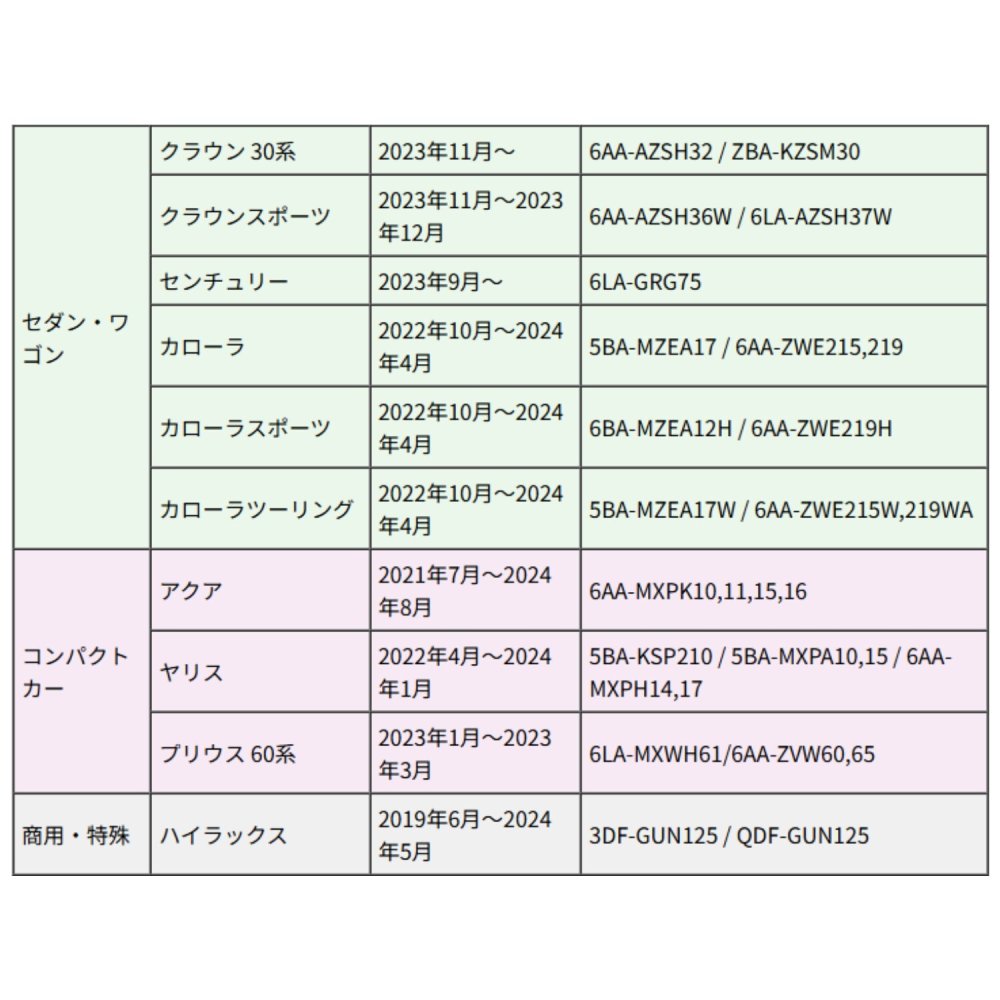 トヨタ スマートキーケース 本革 日本製 NONINA アルファード 40系 ヴェルファイア ヴォクシー 90系 ノア ハリアー 80系 プリウス 60系 ランドクルーザー 250 300 ヤリスクロス 対応。リレーアタック対策も掲載！名入れ 父の日 母の日 敬老の日 お誕生日祝い 還暦祝い お祝い ギフト クリスマスプレゼント バレンタイン 贈り物 愛車キーケース 愛車キーホルダー【送料無料】