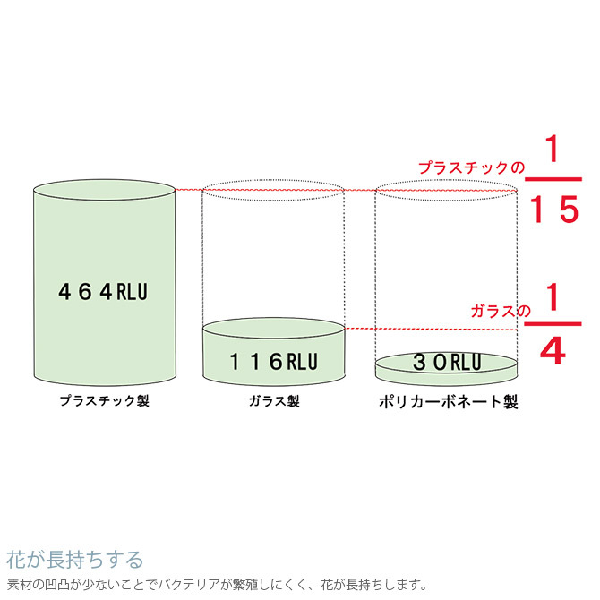 FOYER ホワイエ PVシリンダー 直径20cm×高さ35cm