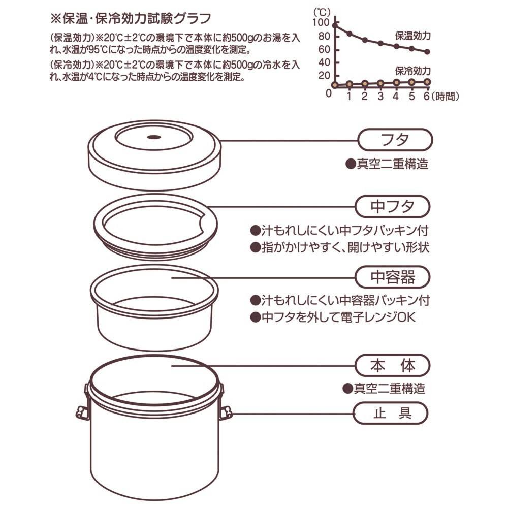 【ラッピング無料】スケーター 抗菌 真空ステンレス ランチボックス 600ml 840ml 1050ml 保温 保冷 中容器 電子レンジ対応 STLB1AG STLB2AG STLB3AG ギフト 