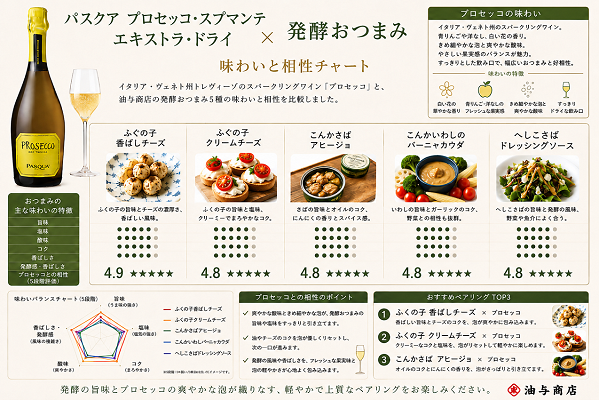 選べる【ワインとおつまみセット】おつまみ5つからお好きな1つ選べます 「パスクア」プロセッコスプマンテ セット