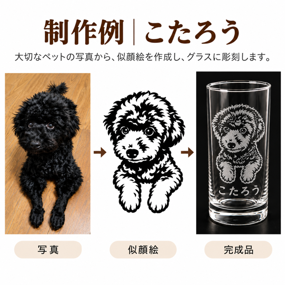ペット 似顔絵 グッズ グラス 愛犬 愛猫 鳥 ハムスター セキセイインコ 文鳥 亀 うさぎ プレゼント ギフト
