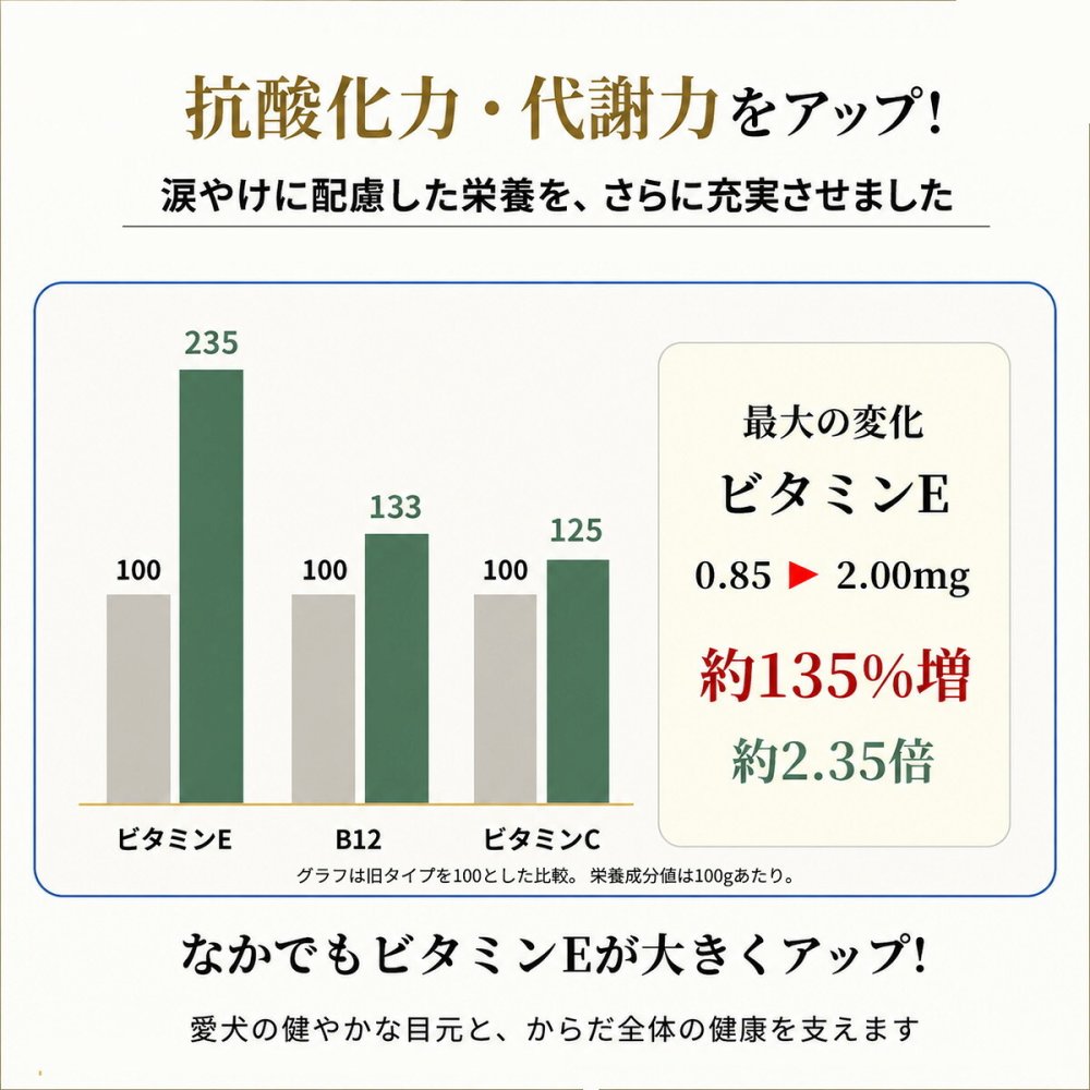 PURSUIT OF LOVE パシュートオブラブ ドッグフード 新きらきら ぼくらのなみだごはん 食べきりサイズ 40g