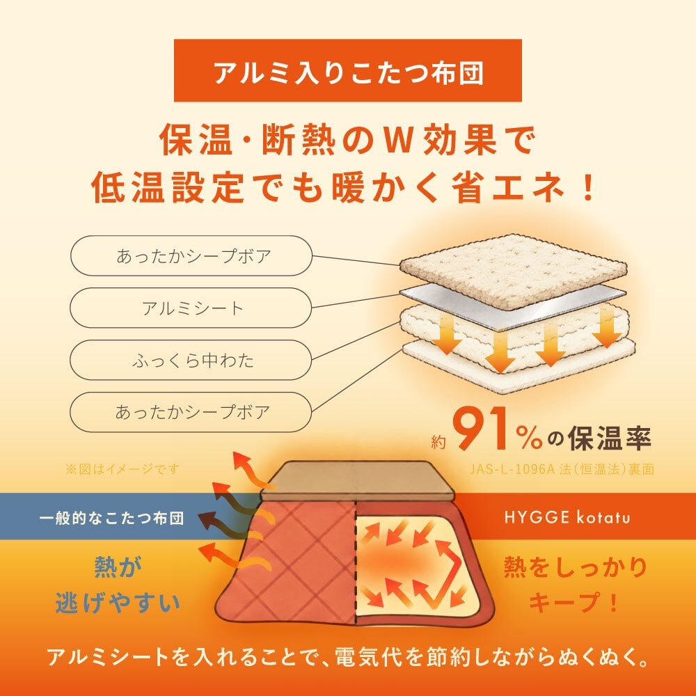 【こたつ布団セット】ヒュッゲ エアーラグ 約190×190cm 約190×190cm ※ラグとこたつ布団は同じサイズです リビング 北欧 アルミ ポリエステル 「ヒュッゲ」シリーズのセットです 統一感のある冬のインテリアを楽しめます