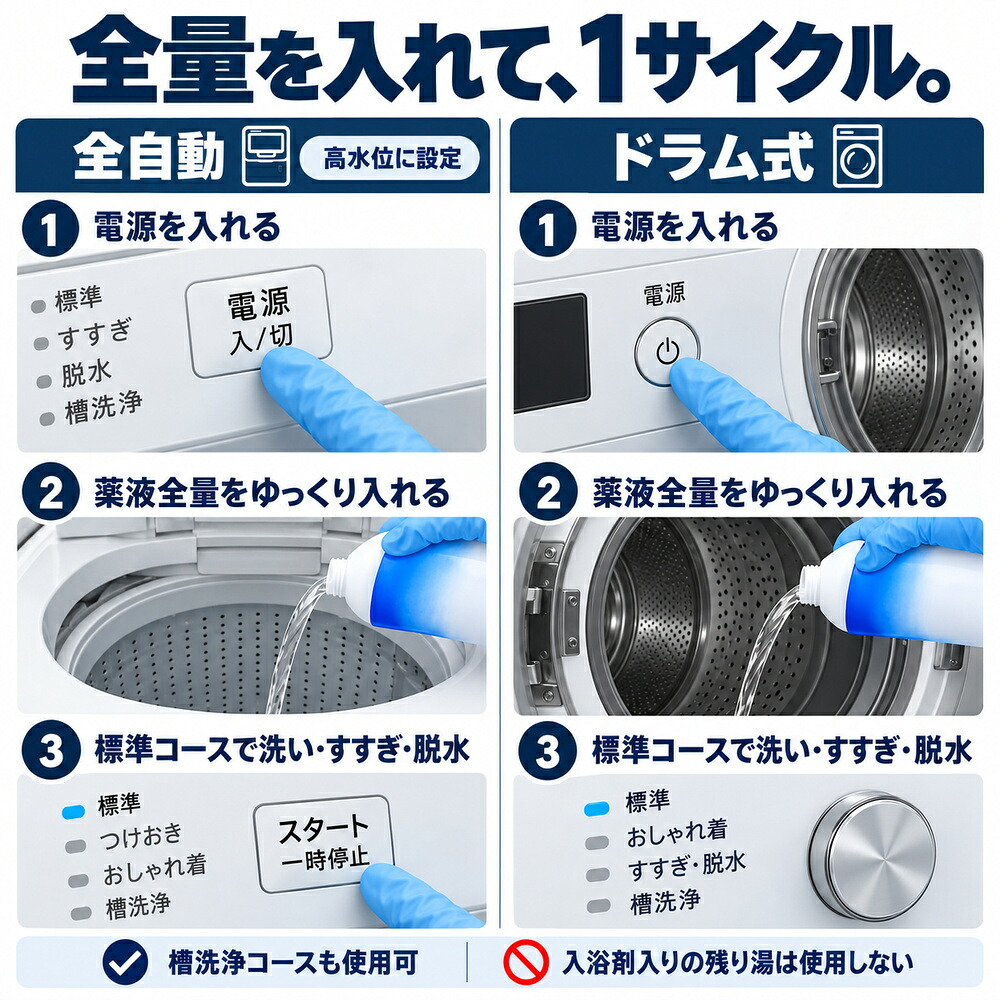 2個セット カビ胞子除去率99.9％ 洗たく槽クリーナー 550g 洗濯槽クリーナー 液体タイプ 日本製 ドラム式 縦型 黒カビ 除菌 消臭 生乾き臭 生乾き 入れるだけ ステンレス槽 プラスチック槽