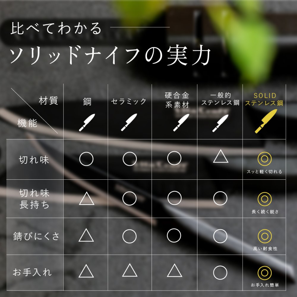 ペティナイフ ビタクラフト ソリッドナイフ ブラック Vita Craft SOLID KNIFE THE UTILITY VC-SK01U BK 果物ナイフ 小型包丁 オールステンレス 一体型 先端波刃 刃渡り12.2cm 軽量 食洗機対応 皮むき フルーツ 野菜 下ごしらえ 卓上 料理 結婚祝い 新生活 プレゼント ギフト