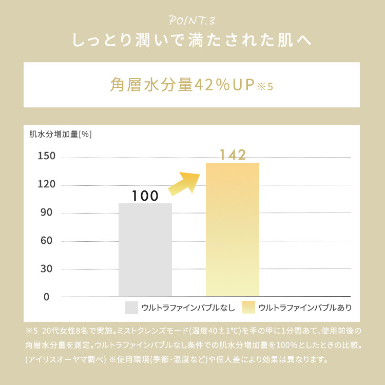 【公式】 シャワーヘッド マイクロナノバブル 節水 止水 ウルトラファインバブル ミスト バブル スキンケア プレゼント 母の日 誕生日 ギフト アイリスオーヤマ ミコラ MiCOLA *