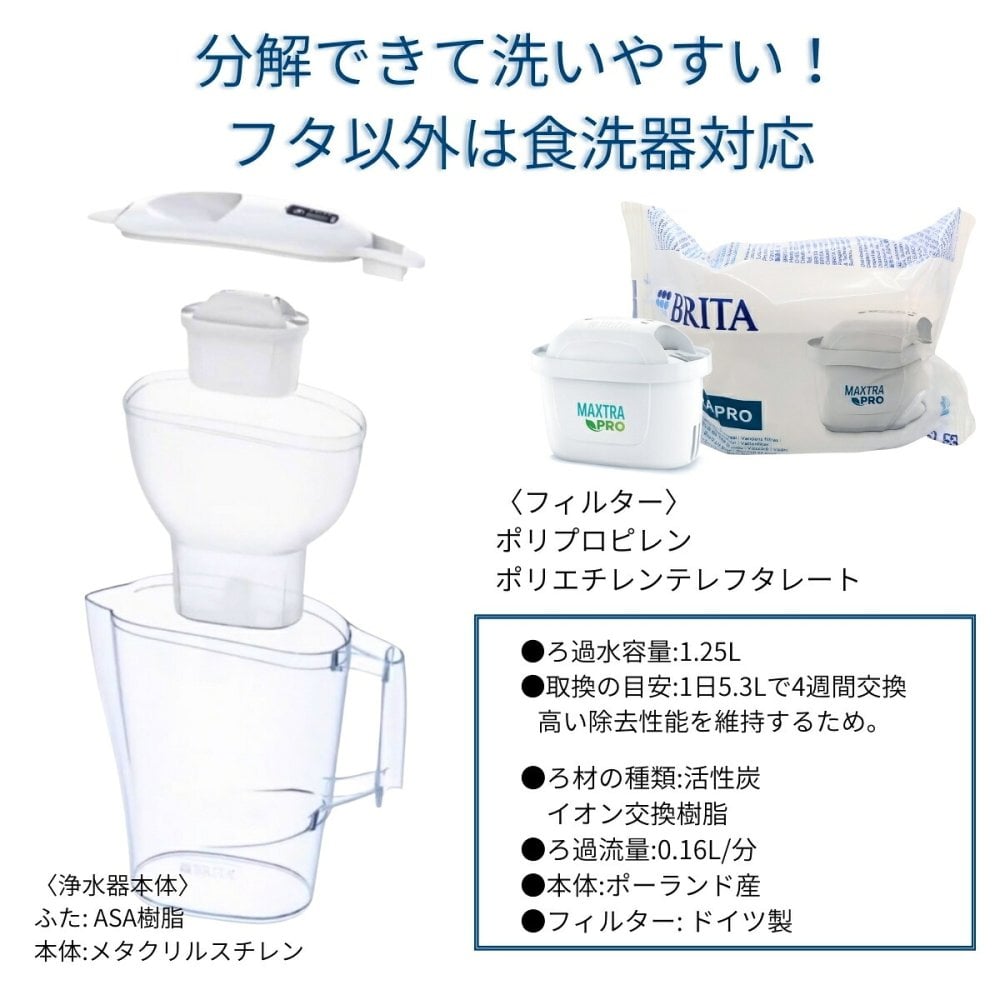 ブリタ ポット型 浄水器 アルーナ 容量2.4L カートリッジ4個付き ろ過水容量1.25L  液晶メモ (交換目安:1日5.3L で4週間 ) 型番:KBALCW4M  サイズ(mm) : 奥行100 横幅249 高さ260mm 実用的