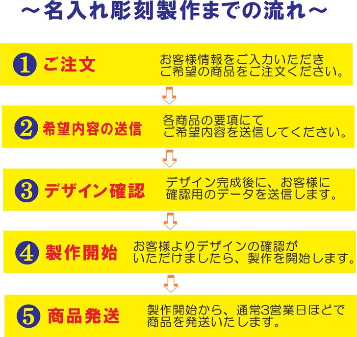 名入れ 日本酒 ギフト【 獺祭 39 純米大吟醸 名入れ彫刻 名入れマス柄グラス 2個セット】還暦祝い 古希祝い 喜寿祝い 退職祝い 獺祭 名入れ 誕生日 プレゼント 母の日 父の日 米寿祝い 結婚祝い 記念日 お中元 お歳暮 山口県 結婚記念日 金婚式 銀婚式 敬老の日 クリスマス バレンタインデー 感謝 暑中見舞い ありがとう おめでとう