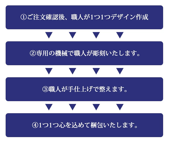 印鑑 はんこ 宝石印鑑 ラピスラズリ 天然石 青金石 (12mm～15mm) 印鑑ケース付 実印 銀行印 認印 開運印鑑祈願 女性 男性 かわいい Lapis Lazuri 永年保証
